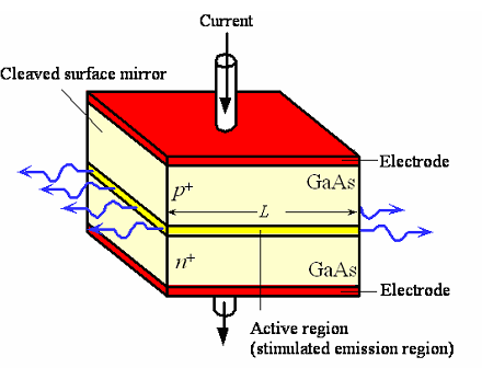 1902_Semiconductor Laser.png